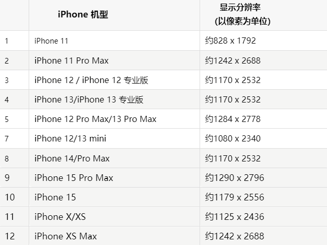 苹合川果维修分享iPhone主屏幕壁纸显得模糊怎么办