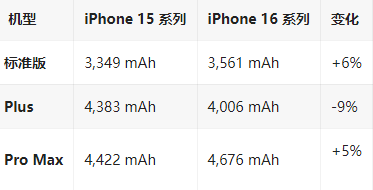 合川苹果16维修分享iPhone16/Pro系列机模再曝光