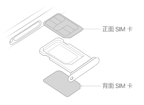 合川苹果15维修分享iPhone15出现'无SIM卡'怎么办 