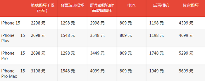 合川苹果15维修站中心分享修iPhone15划算吗