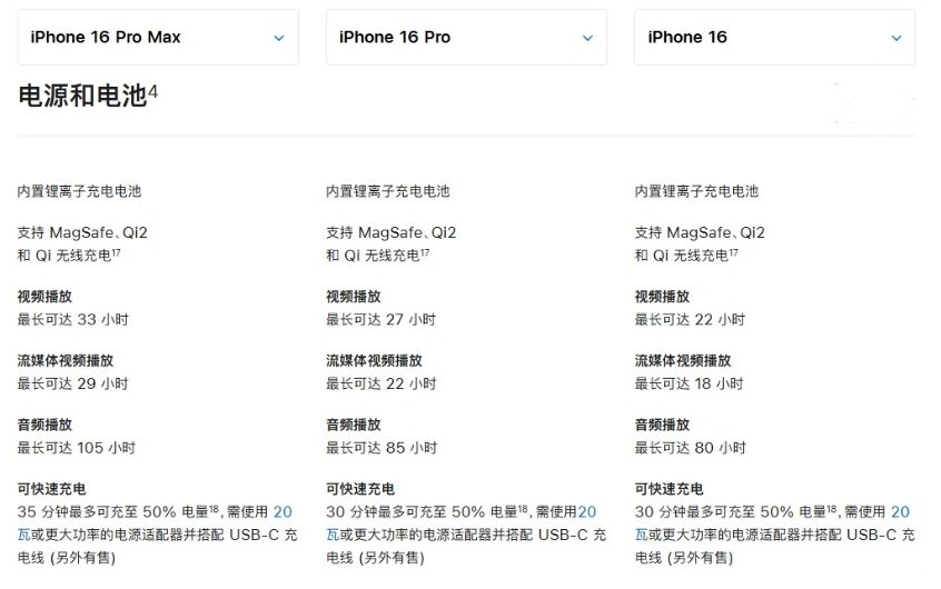 合川苹果手机维修分享 iPhone 16 目前实测充电峰值功率不超过 39W 